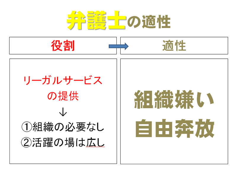 弁護士 検察官 裁判官への道 君に適性のある法律家の道はコレ 弁護士youtuber Mike Note 弁護士 検察官 裁判官への道 君に適性のある法律家の道はコレ 弁護士youtuber Mike Note