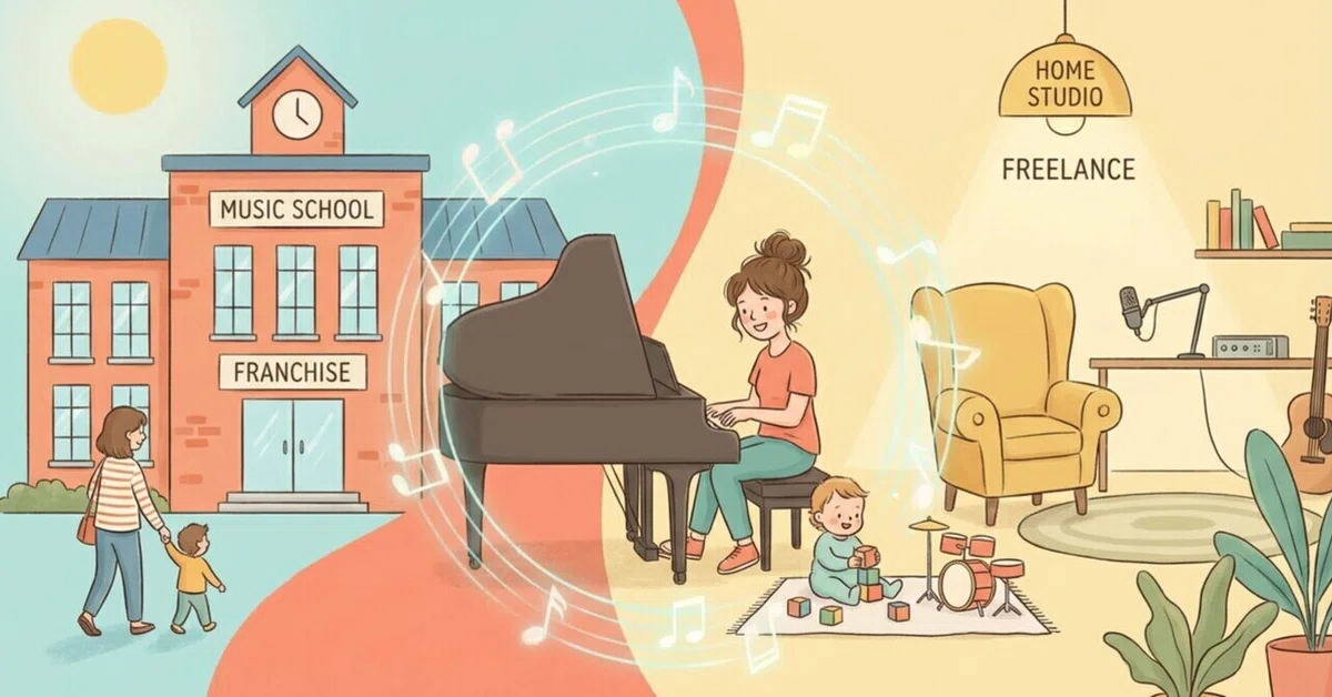 🌹 Must-See! 'Franchise' vs. 'Freelance': You'll Regret Not Knowing This ...