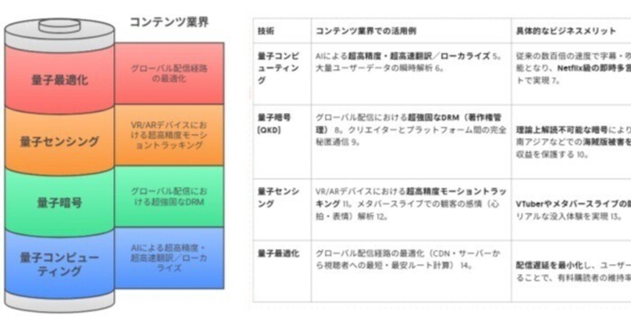 技術比較】量子暗号vs 従来暗号：防御コストと成功率の比較分析｜オープン・ソース・インテリジェンス