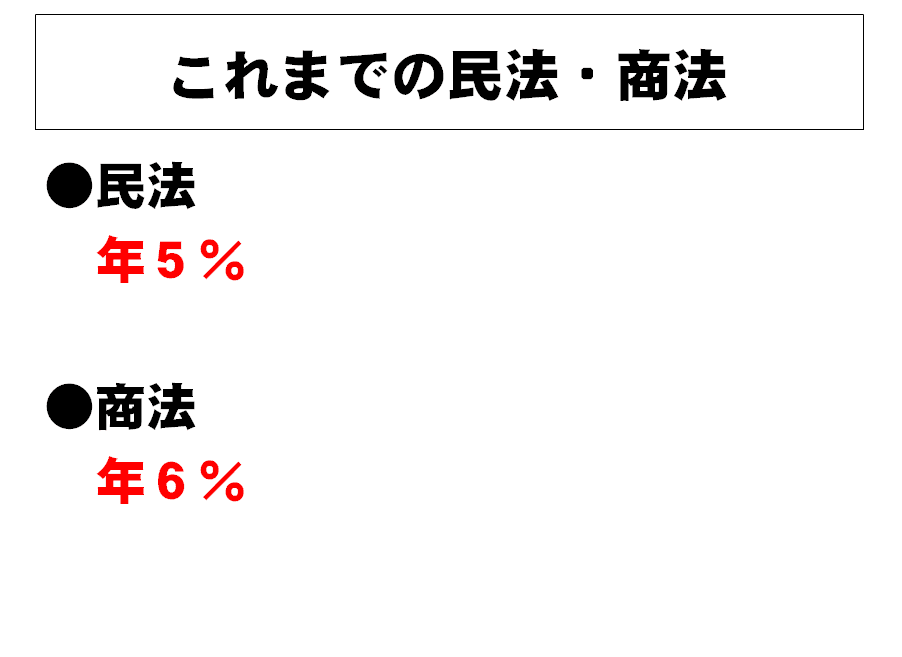 民法改正】法定利率引下げl交通事故の被害者・加害者は必聴