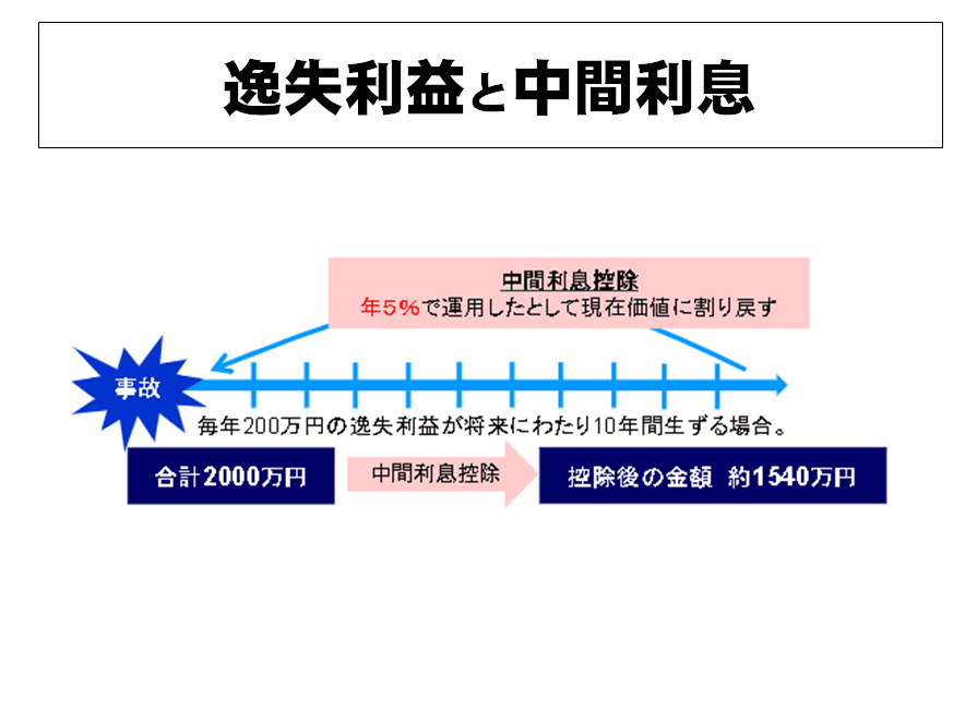 大事な論点は表で整理しよう！ 権利関係 一問一答⑯ 代理 2023