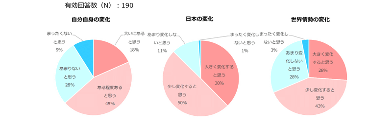 3つ比較