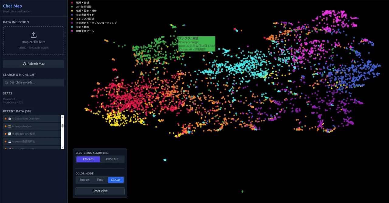 Mapping Conversations with Dissipating AI: An Attempt to Visualize an ...