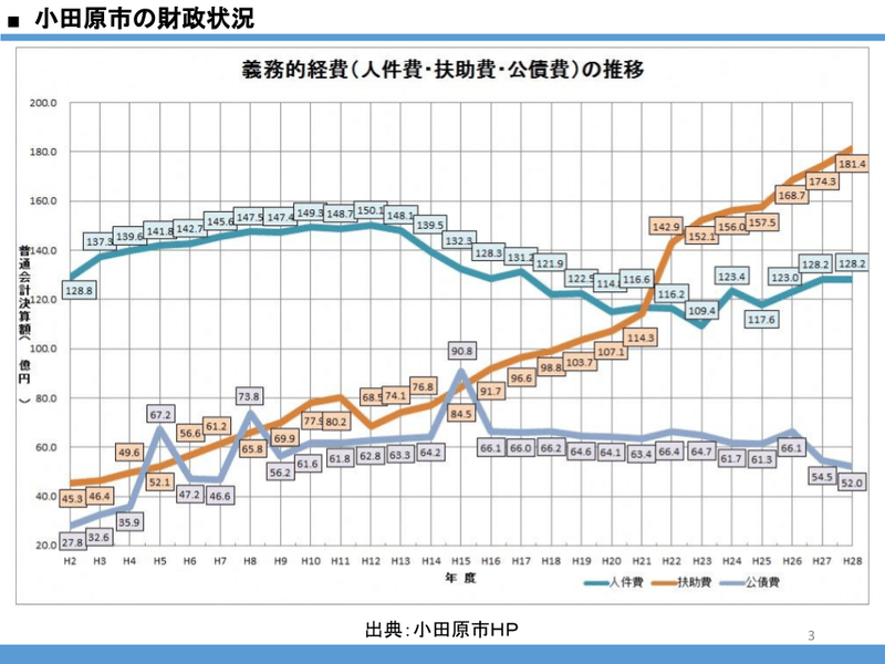 180328_報徳流地方創生塾02資料【財政】-1.pdf(4)