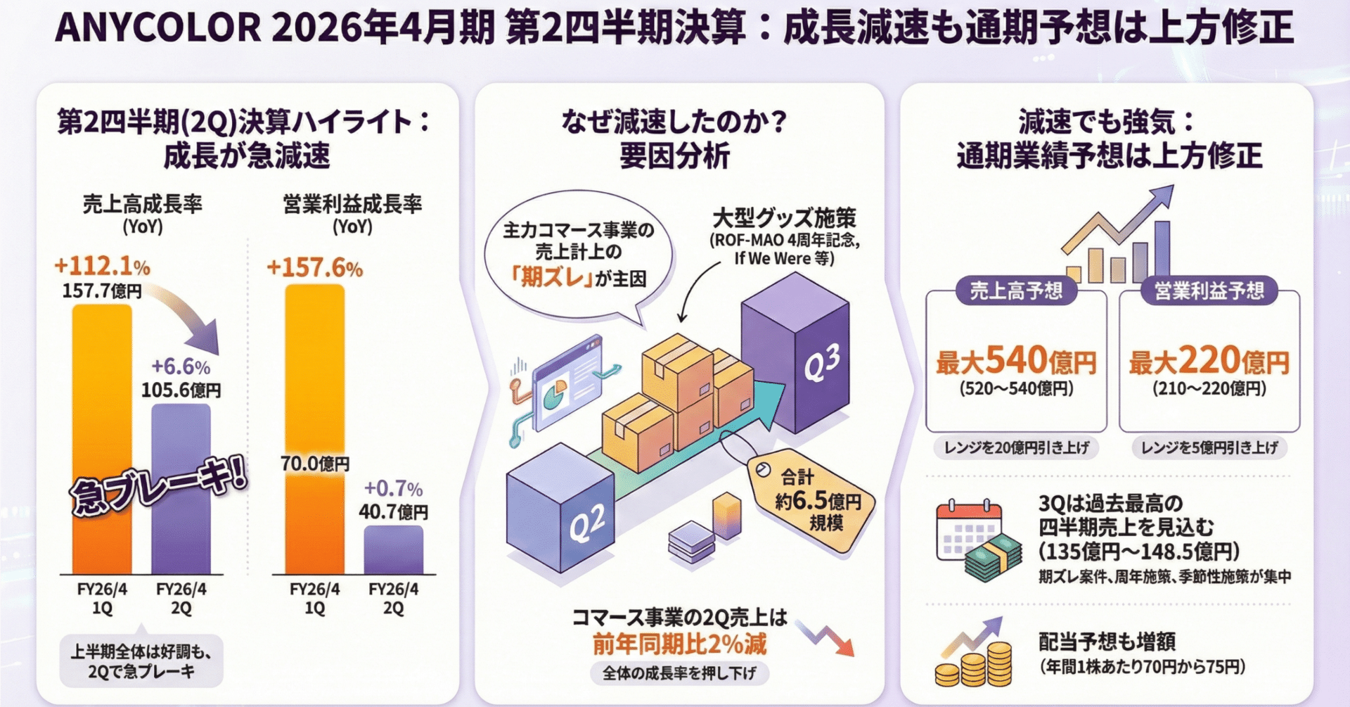 ANYCOLOR 2026年4月期 第2四半期（中間期）決算｜とうか