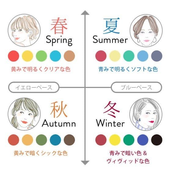 色黒肌に似合うリップカラーは何色 似合わない色やおすすめリップ