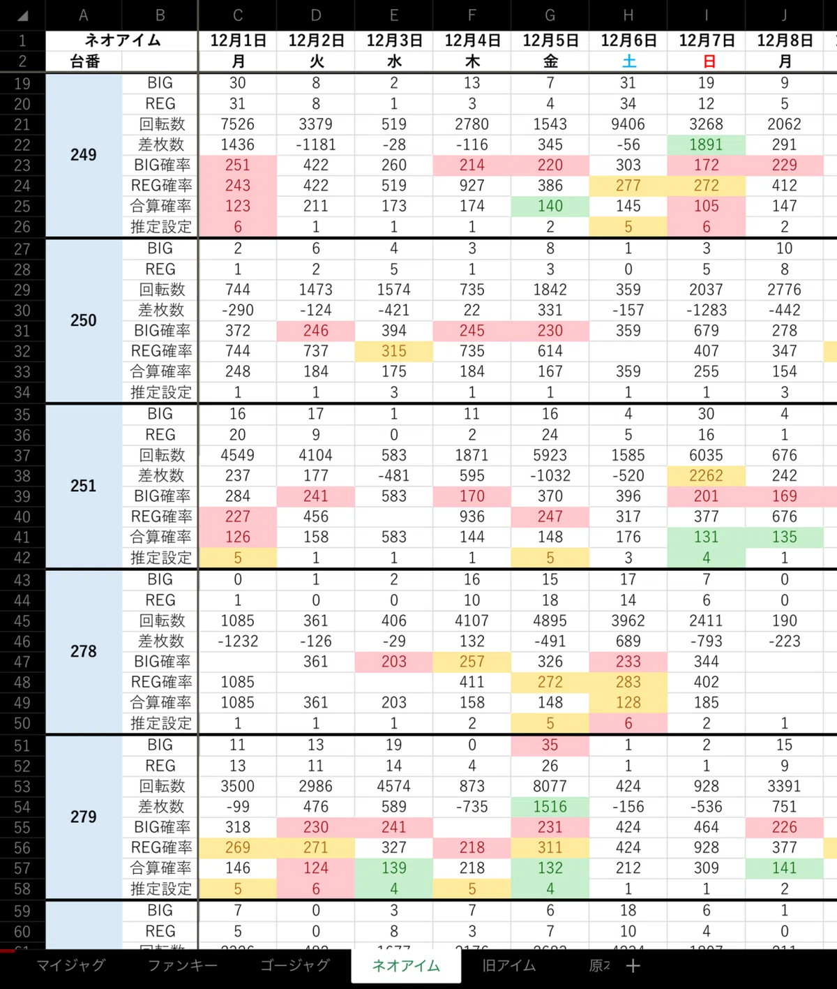 [Price Drop][Juggler] Easy Data Analysis by Simply Copying and Pasting ...