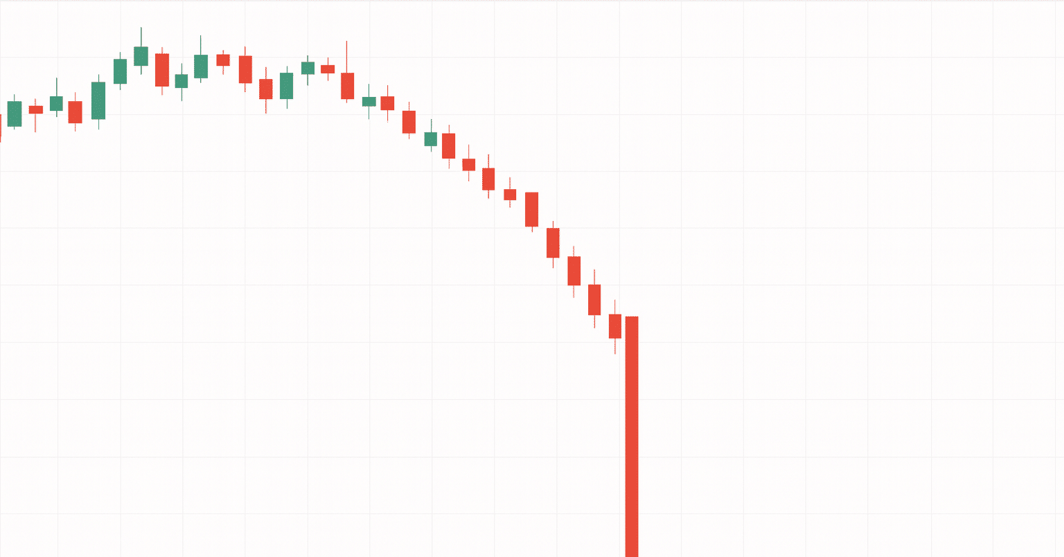 CEXの清算はエッジなのか？｜Hoheto (仮想通貨botter)