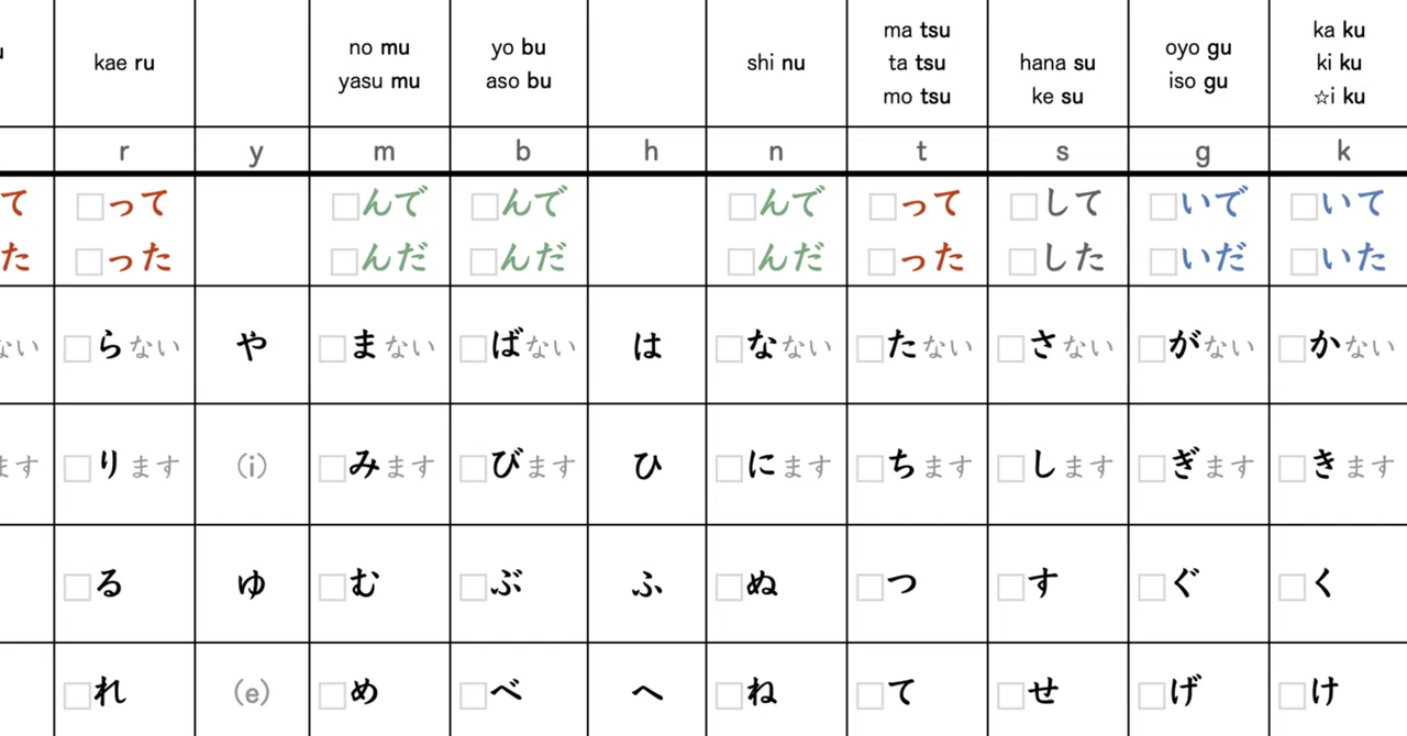 Magic 50: A Map for Understanding Japanese Verbs (Free Download)｜nicoco ...