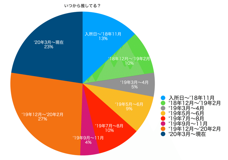 スクリーンショット 2020-04-21 22.54.46