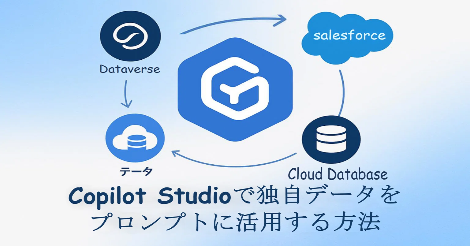 Copilot Studio #0015】Copilot Studioで独自データをプロンプトに活用