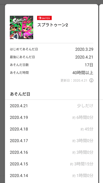 プレイ時間どうでしたか 年4月21日の挑戦 ふくんちゃ Note