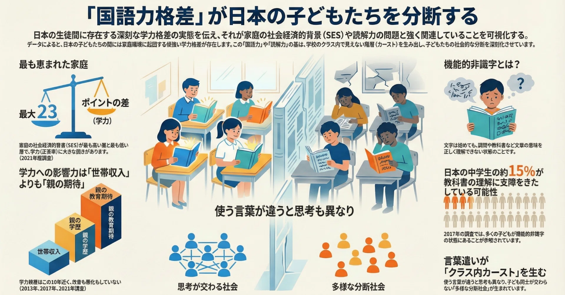 奨学社 特進クラス 小1 カード教材 小学部】トップ – 幼児教室の奨学社