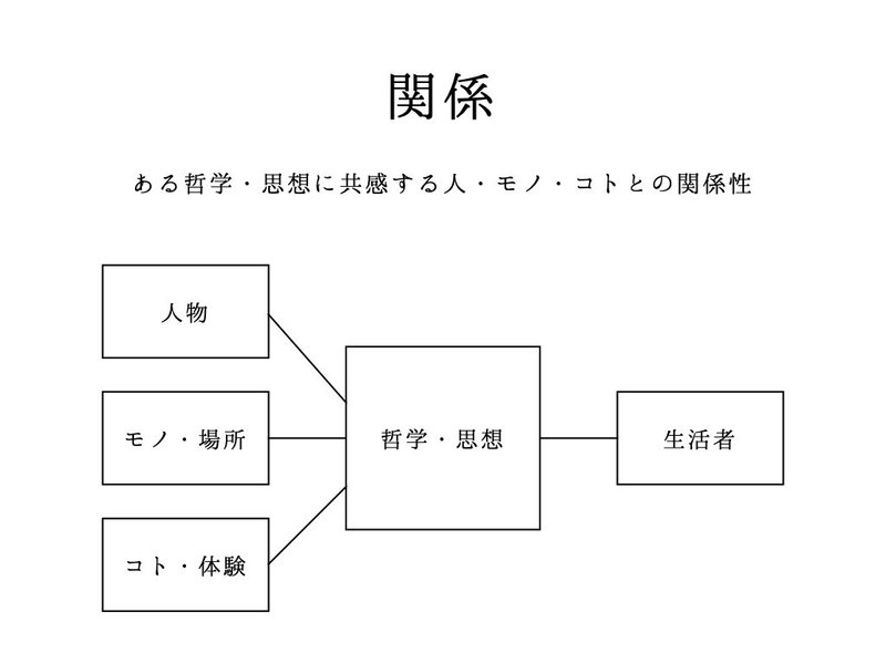 関係.007