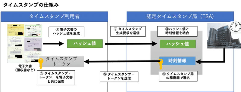 図1