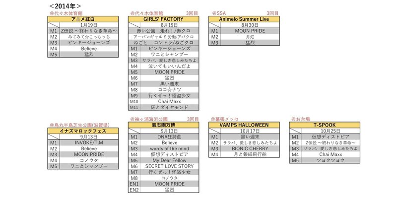 ももクロが参加したフェスのセトリと 歌われた楽曲回数トップ10まとめてみた たいしょお Note