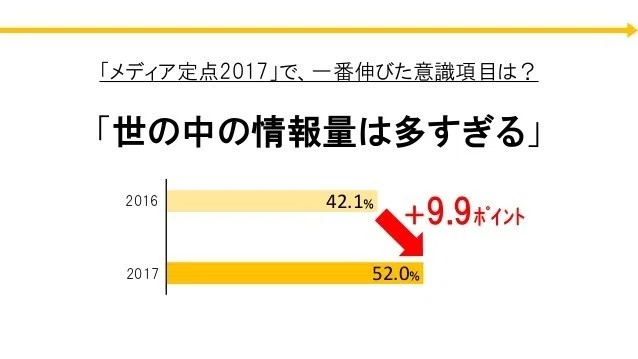 情報量