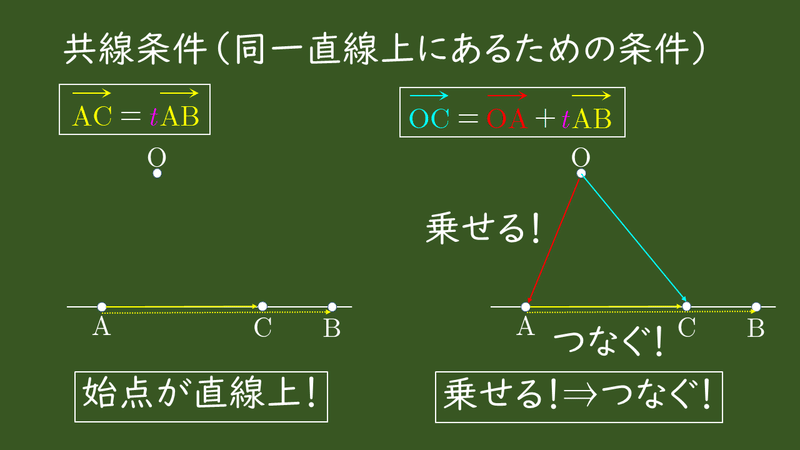 スライド4