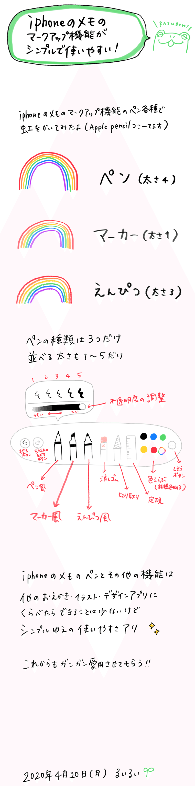 Iphoneのメモのマークアップ機能がシンプルで使いやすい るいるい みどりの人 旅するデザイナー Note Iphoneのメモのマークアップ機能がシンプルで使いやすい るいるい みどりの人 旅するデザイナー Note