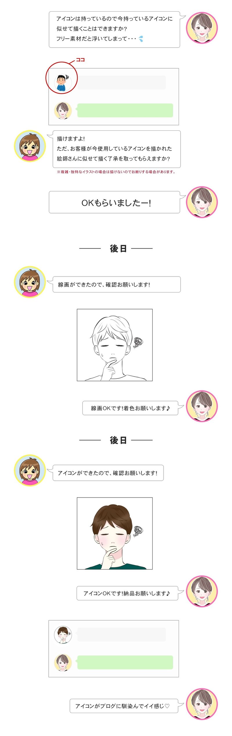 会話風フキダシに使えるアイコン作成いたします 串子 くしこ Note 会話風フキダシに使えるアイコン作成いたします 串子 くしこ Note