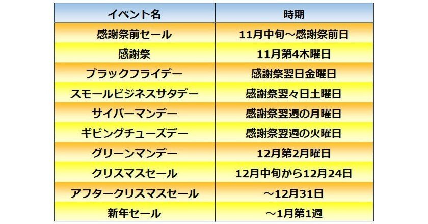 アメリカのホリデーシーズン商戦｜je1hyr