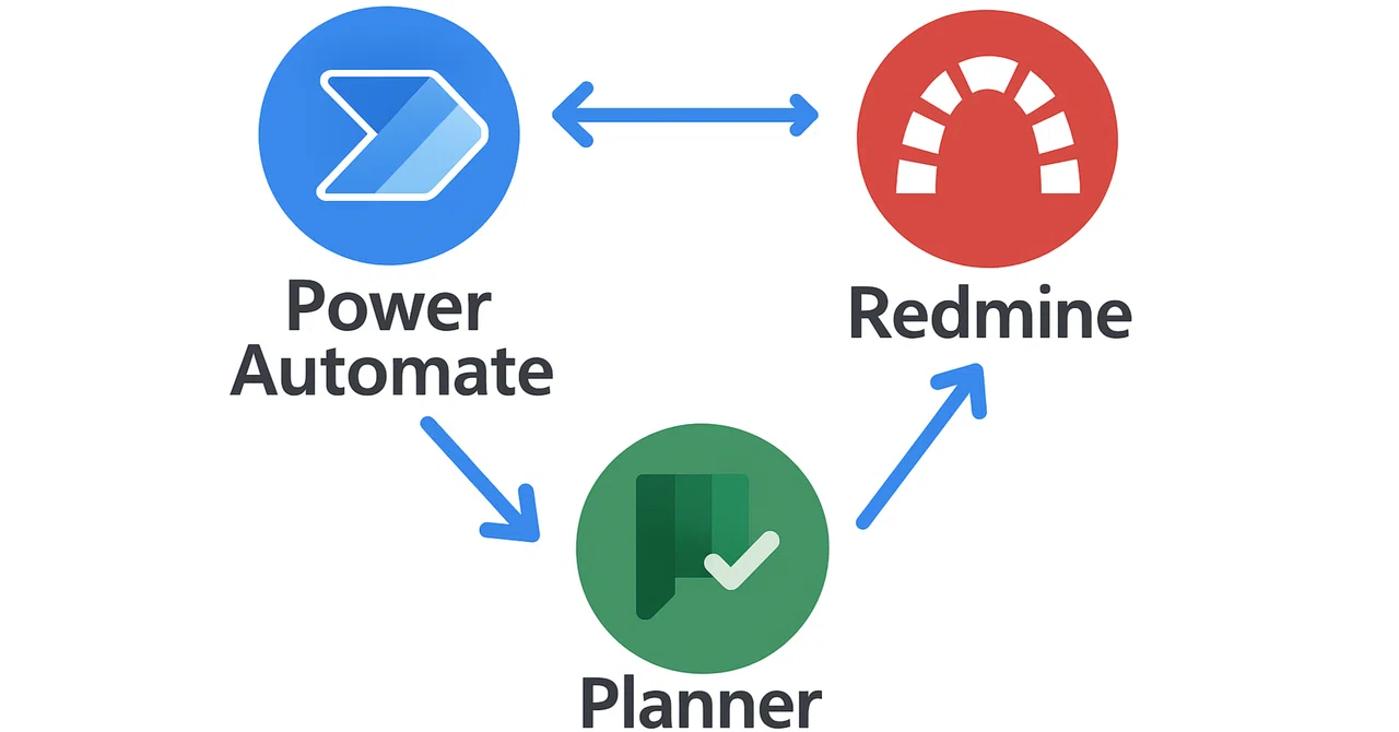 RedmineとTeamsとCopilot StudioをPower Automateで連携してみた｜the.takeo