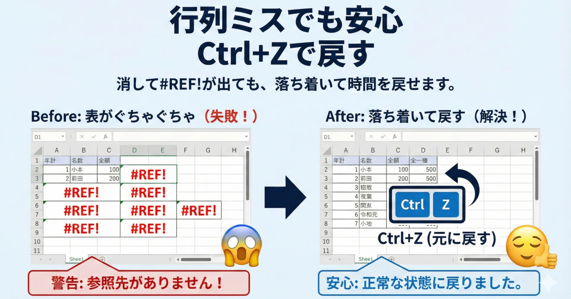 Ctrl+ZとCtrl+Y｜行列ミスを落ち着いて元に戻す方法｜現場を整える技術
