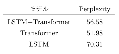 スクリーンショット 2020-04-22 3.53.54