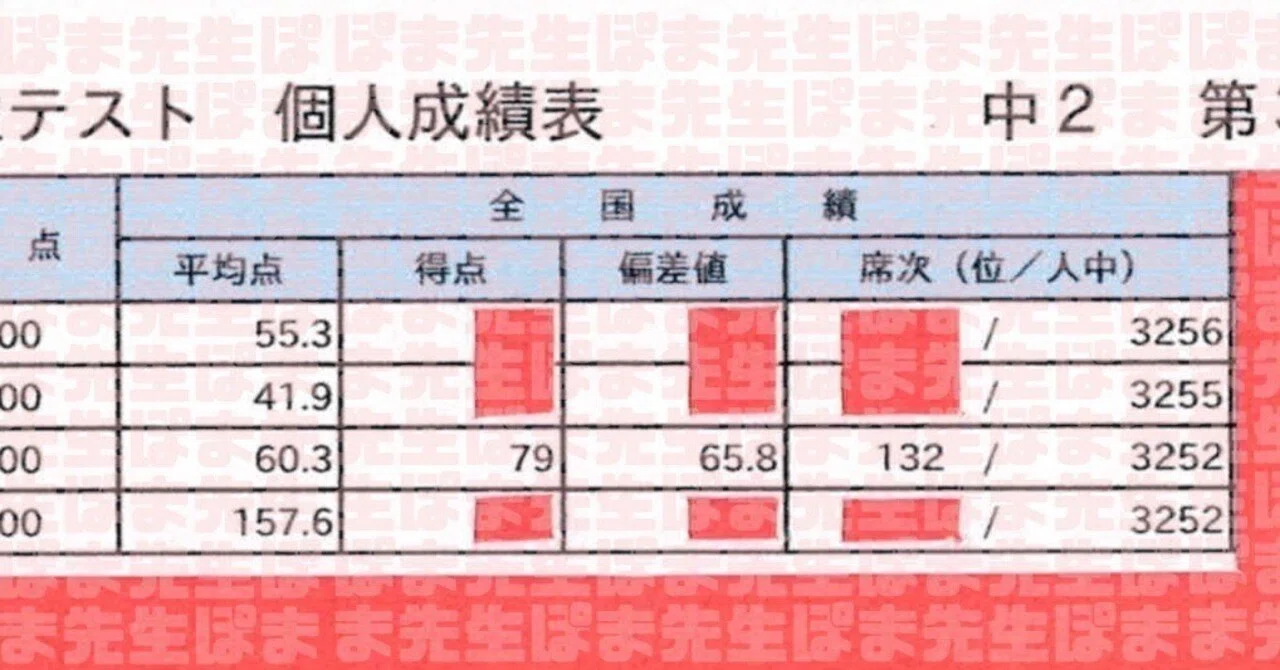 早稲アカ生 中2 危険度目安（特訓クラス 早慶MARCH 全落ち 不合格
