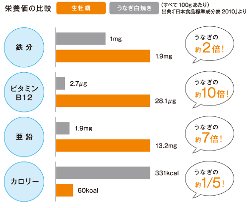 日本初の牡蠣養殖システムが大分県佐伯市で実現 浅利善然 このまちで生きていく Note 日本初の牡蠣養殖システムが大分県佐伯市で実現 浅利善然 このまちで生きていく Note