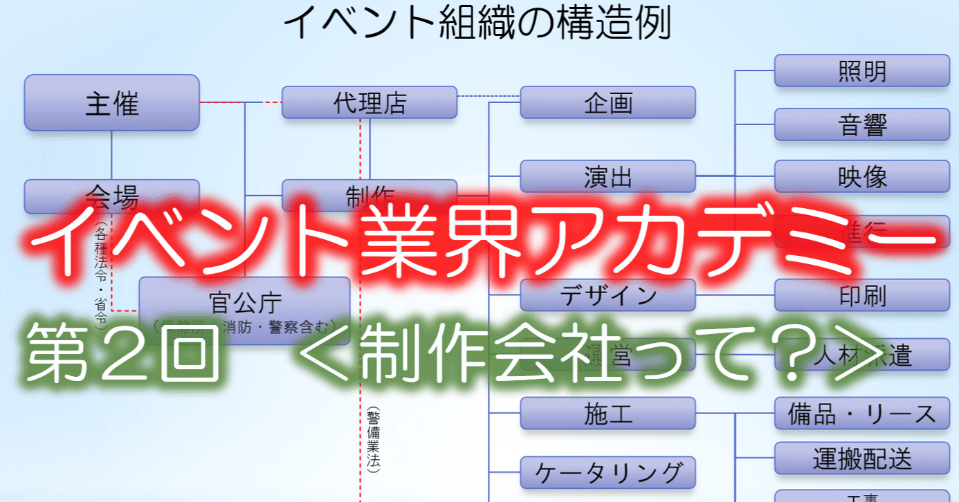イベント業界アカデミー 第2回 制作会社って イベント業界 Com Note イベント業界アカデミー 第2回 制作会社って イベント業界 Com Note