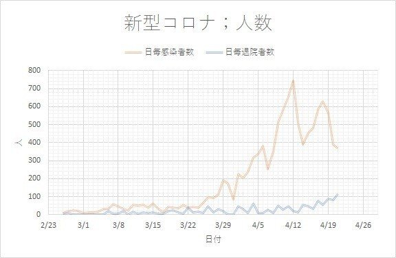 200422_コロナグラフ②