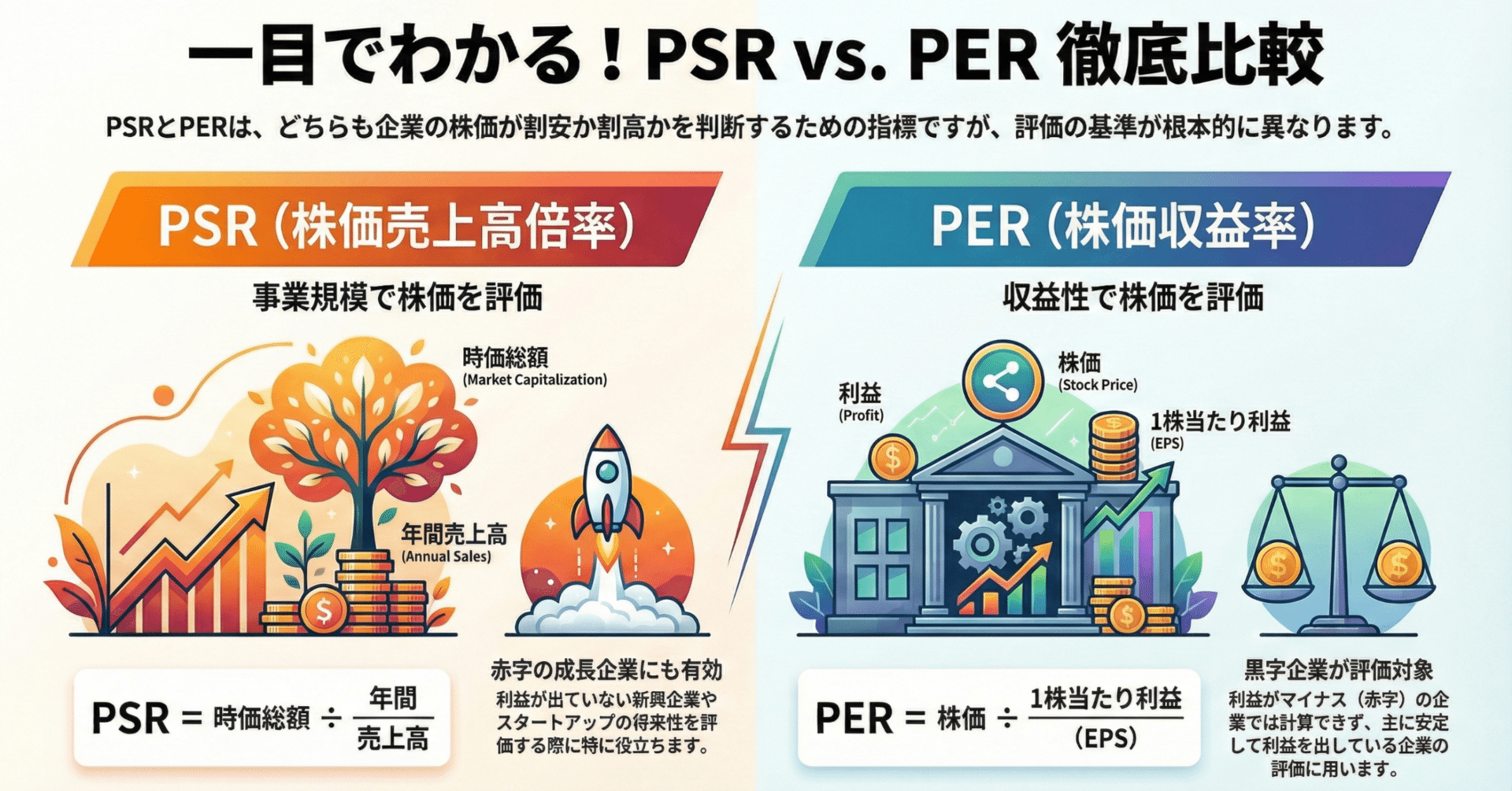 PERだけ見て損していませんか？PSRで見る株式評価｜厳選投資家ウィル