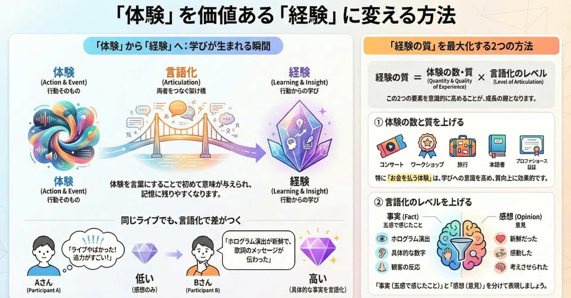 体験」を「経験」に変える力：学びを深め、人生を豊かにする方法｜燧塾