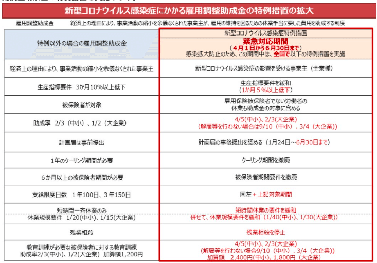 スクリーンショット 2020-04-22 8.53.42