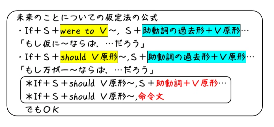 英文法解説 テーマ8 仮定法 第2回 未来のことについて仮定してみると