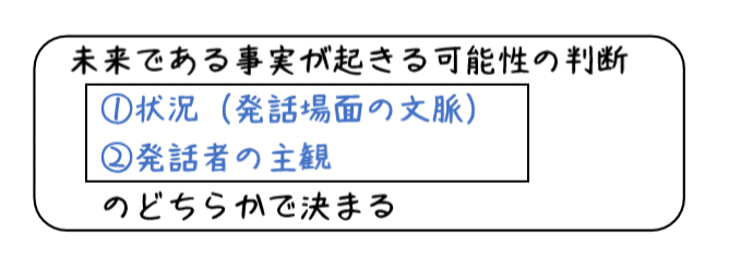 英文法解説 テーマ８ 仮定法 第２回 未来のことについて仮定してみると タナカケンスケ プロ予備校講師 英語 映像字幕翻訳家 Note
