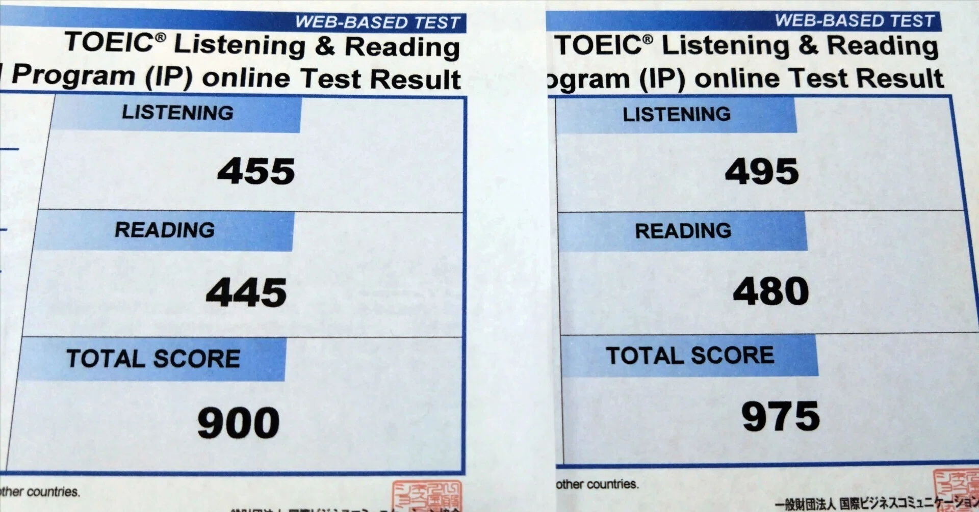 TOEIC IPテストのスコアが3カ月で900点→975点にアップした要因を考察