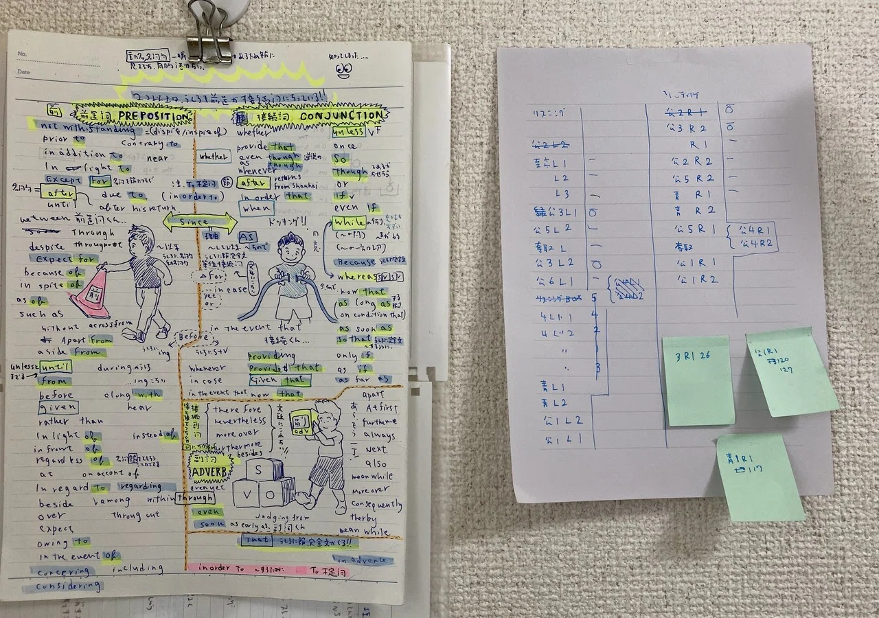 模試のルーティンを壁に貼る Masa Toeic900点 ワーホリ経験済 海外滞在計計ヶ月 留学アドバイザー資格所持 Note