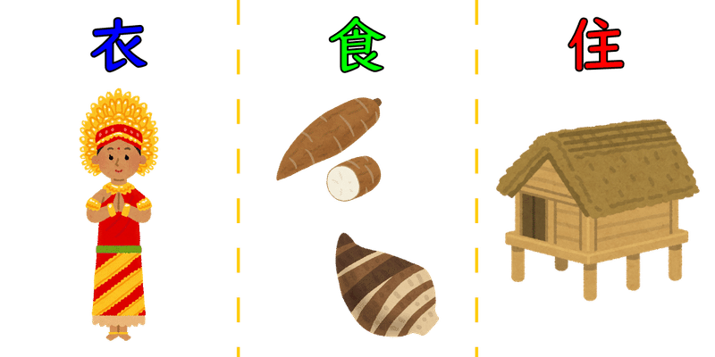 地理 熱帯 乾燥帯 温帯の人はどんな暮らしをしているの ポチャstudy Note