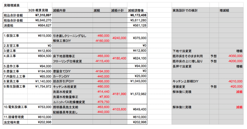 自宅リノベ全記録 建築家サイド 5 概算見積分析 西原 将 Sho Nishihara Sna Note 自宅リノベ全記録 建築家サイド 5 概算見積分析 西原 将 Sho Nishihara Sna Note