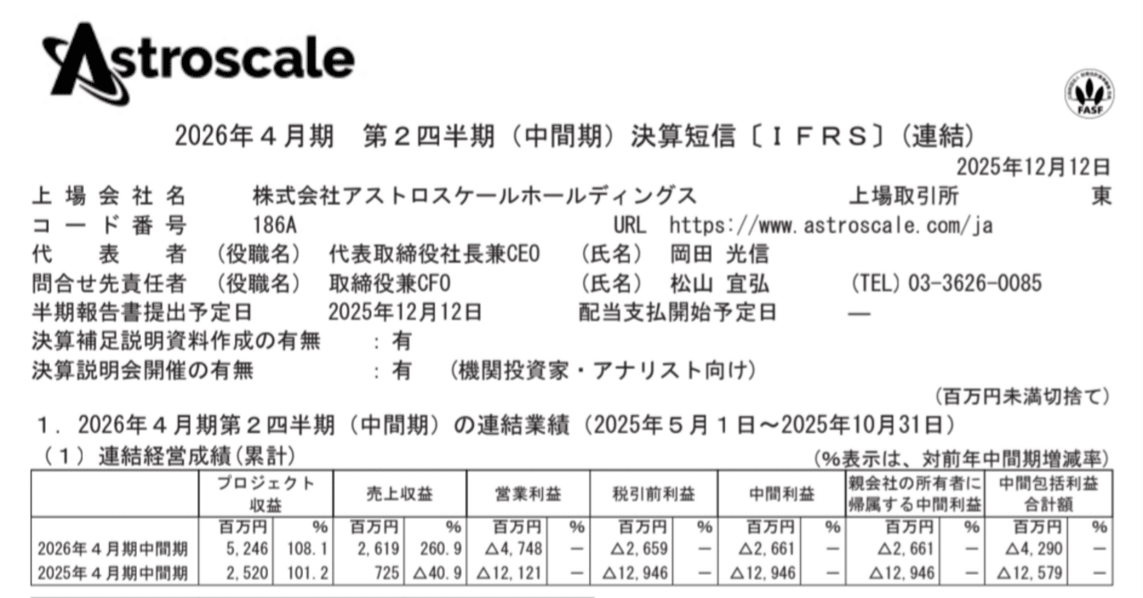 Astro リリイベ 参加券 ② 🚨2025年12月12日16時、アストロスケールの2026年4月期 第2四半期決算