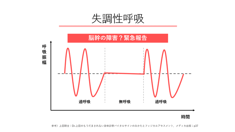 呼吸のリズムは真似をする 呼吸パターンまとめ リハ特化型訪問看護ステーションさんぽ武蔵小杉 Note