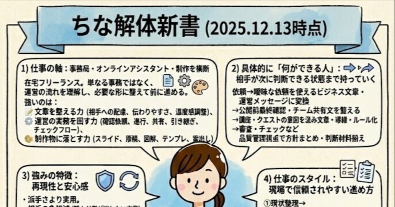あの個人プロフィール図解ってどう作るの？」と思ってた私が即真似でき