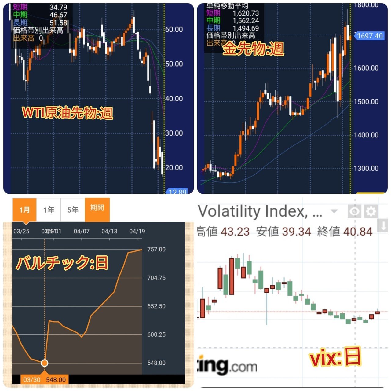 セルインメイの理由付けはやはり原油ですかね 先物はなんと12ドル台へ コロナ抜きにしても 原油の価値は変わってきているので従来通りの指標として段々使えなくなってきているかもしれません 良いのはバルチ Dr N Note セルインメイの理由付けはやはり原油ですかね 先物はなんと12ドル台へ コロナ抜きにしても 原油の価値は変わってきているので従来通りの指標として段々使えなくなってきているかもしれません 良いのはバルチ Dr N Note