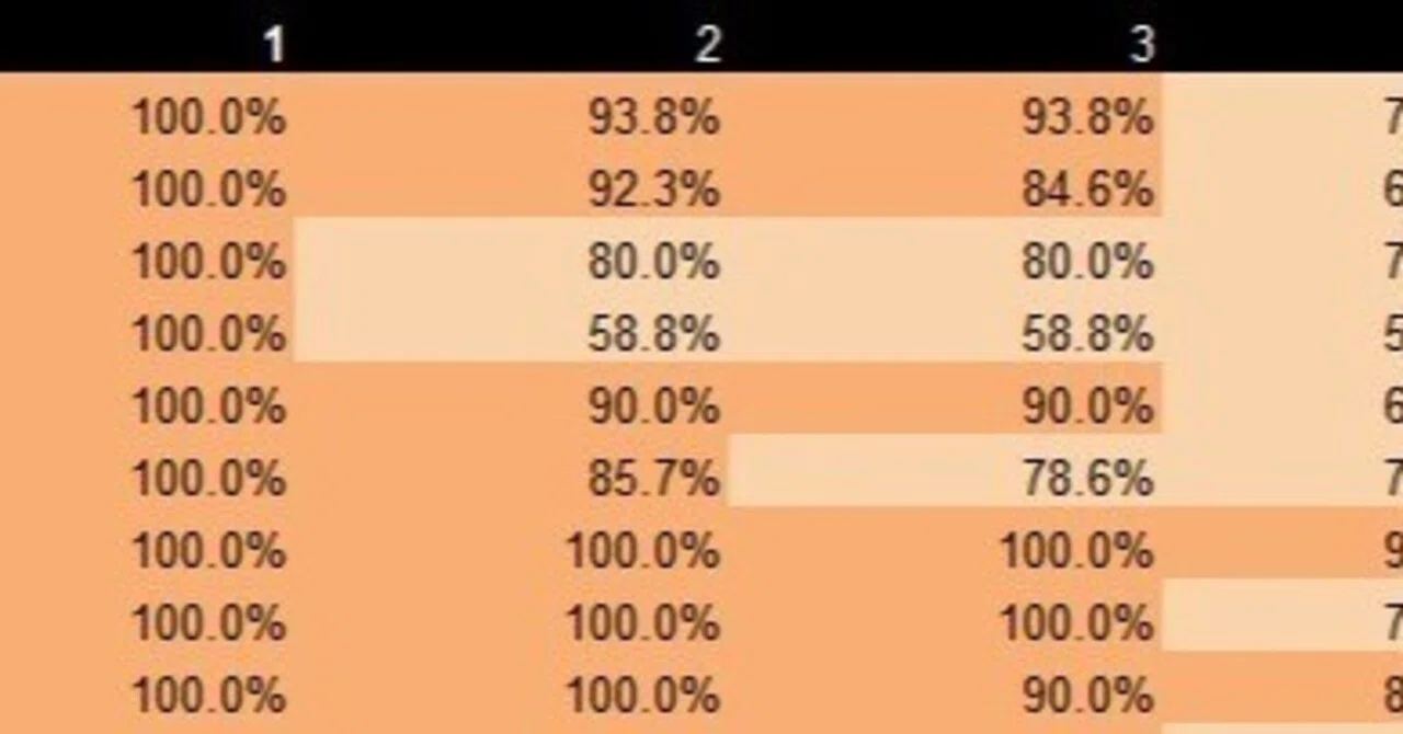 B2C | Cohort Analysis [with Sample Model]｜ENILEC
