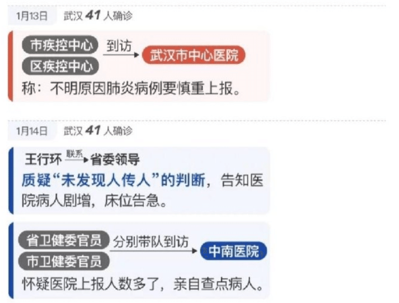 武漢の2つの病院での感染症対応の違いから考えさせられること 中国情報局 北京オフィス Note
