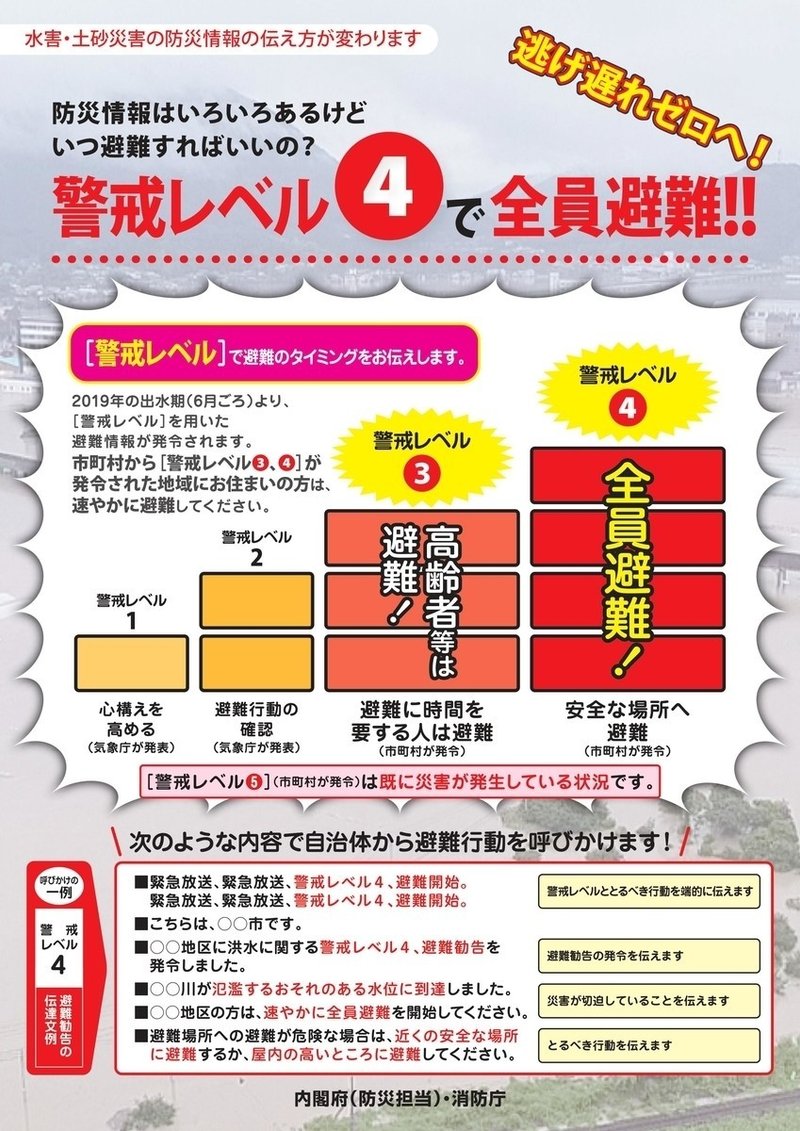 台風被害で感じた情報デザインの難しさをデザイン思考を通してアウトプットしてみたお話 Yucca Note 台風被害で感じた情報デザインの難しさをデザイン思考を通してアウトプットしてみたお話 Yucca Note