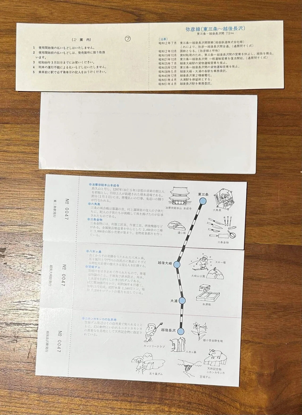 使用済 国鉄 切符 乗車券 東京都区内 東三条 2枚綴り 保土ヶ谷発行 学生 使用済 国鉄 切符 乗車券 東京都区内 東三条 2枚綴り 保土ヶ谷発行