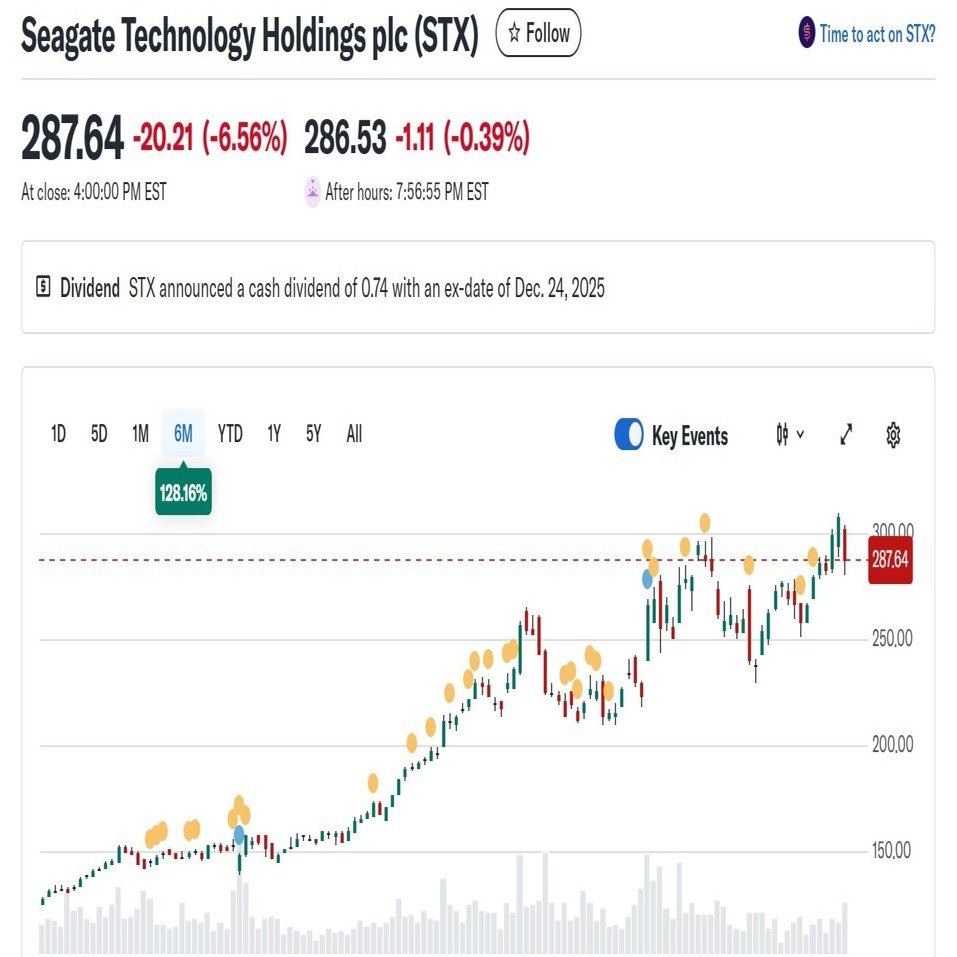 Seagate Technology (STX) 中期株価見通しレポート｜Kino